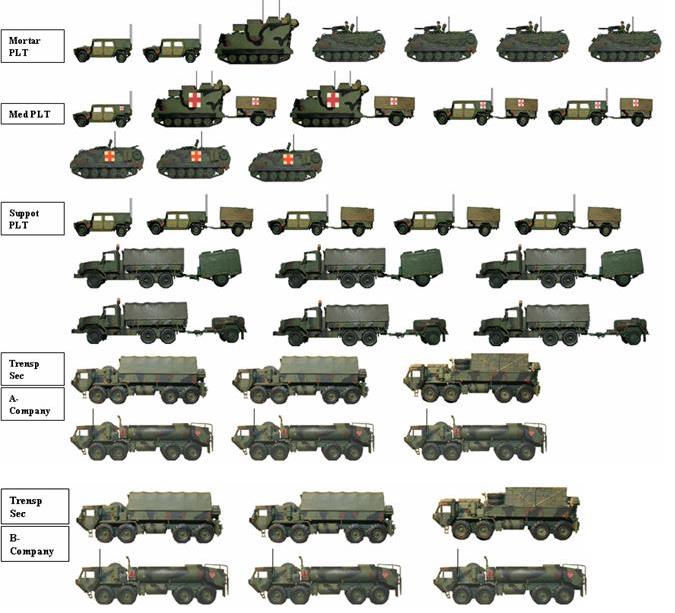 do all branches of military have tanks?
