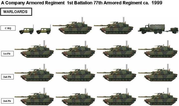 how many tanks are in a armorerd battalion in the us military