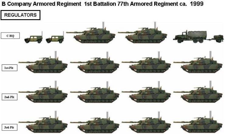 1st Tank Battalion, 77th Armor Regiment (US)
